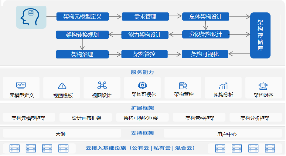 遠(yuǎn)光天鷹榮獲“數(shù)字中國(guó)創(chuàng)新大賽·信創(chuàng)賽道”三等獎(jiǎng)