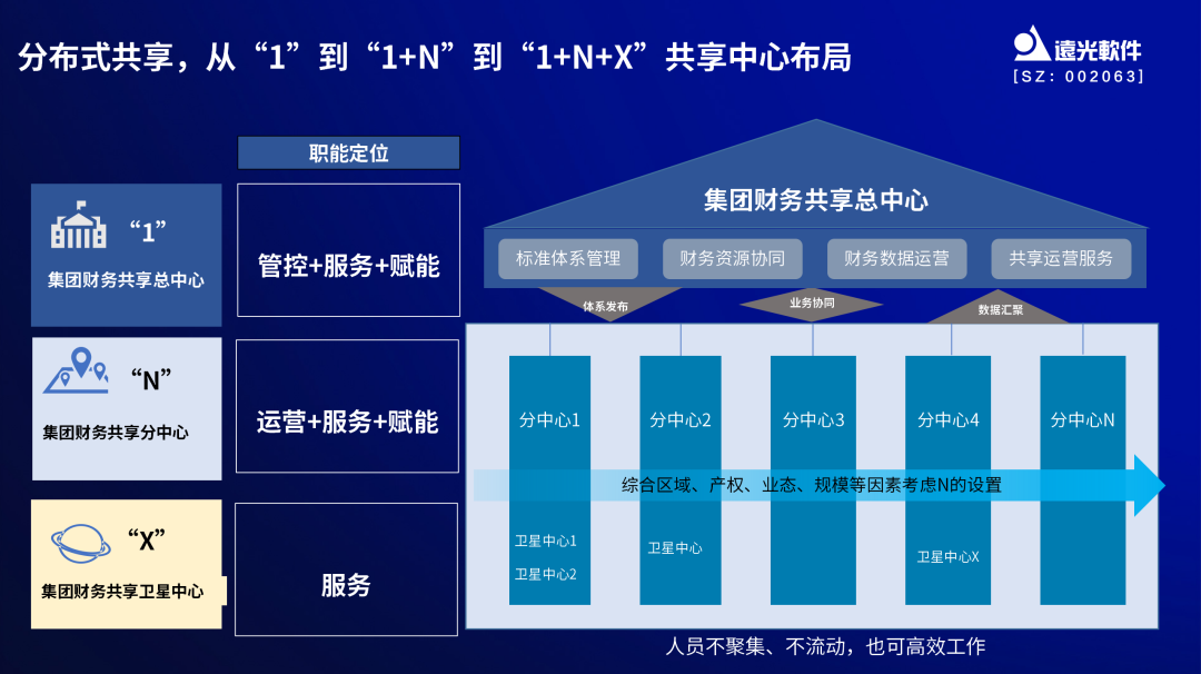 遠光軟件亮相中國企業財務數字化實踐創新論壇 共話數智財務新趨勢