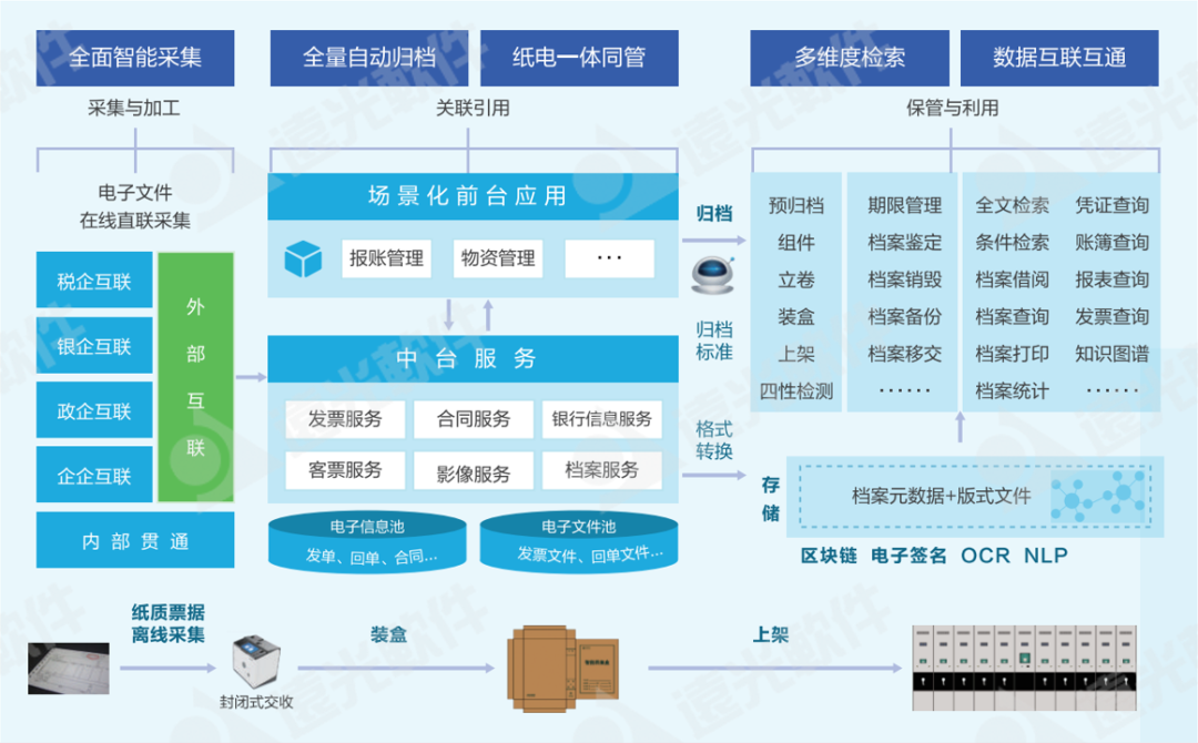 世界地球日 | 用科技守護綠水青山