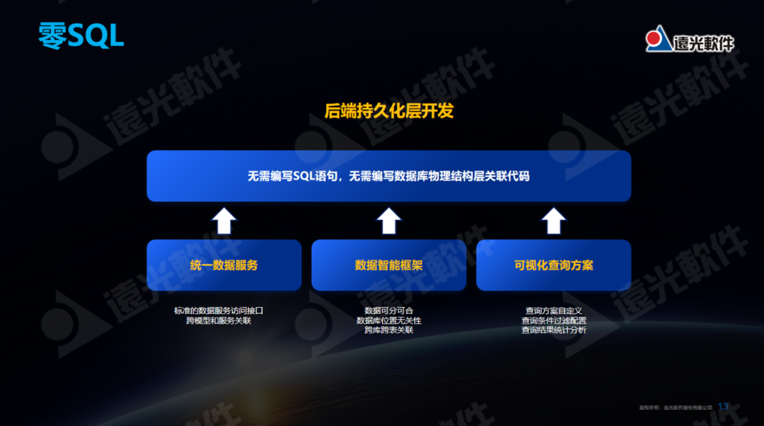 重磅！遠光天鴻智能全棧低代碼平臺亮相2023第七屆世界智能大會