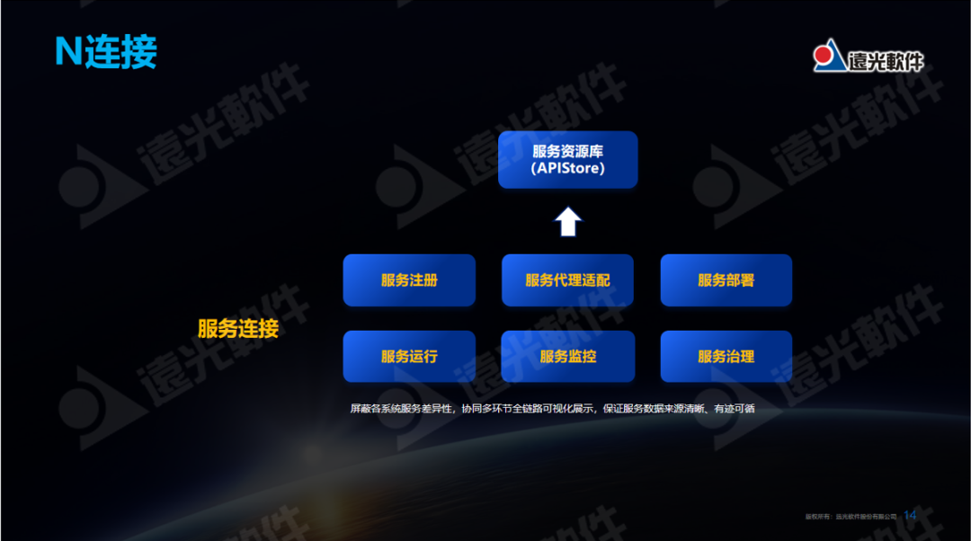 重磅！遠光天鴻智能全棧低代碼平臺亮相2023第七屆世界智能大會