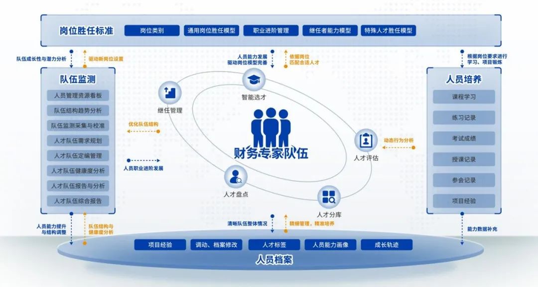 遠光財務人才隊伍數智化建設解決方案榮獲“2022廣東軟件風云榜優秀軟件產品和解決方案”