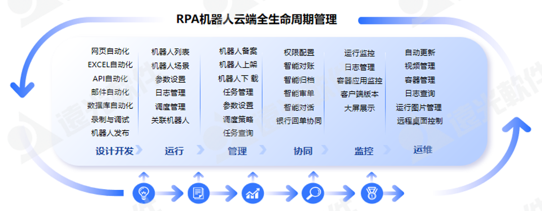 遠光軟件聯合阿里云組織云原生技術實踐營