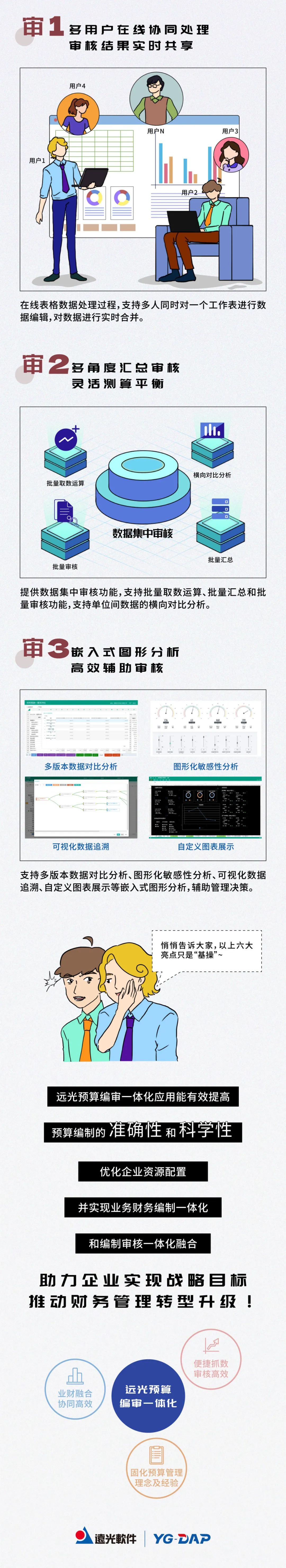 漫讀遠光預算編審一體化應用