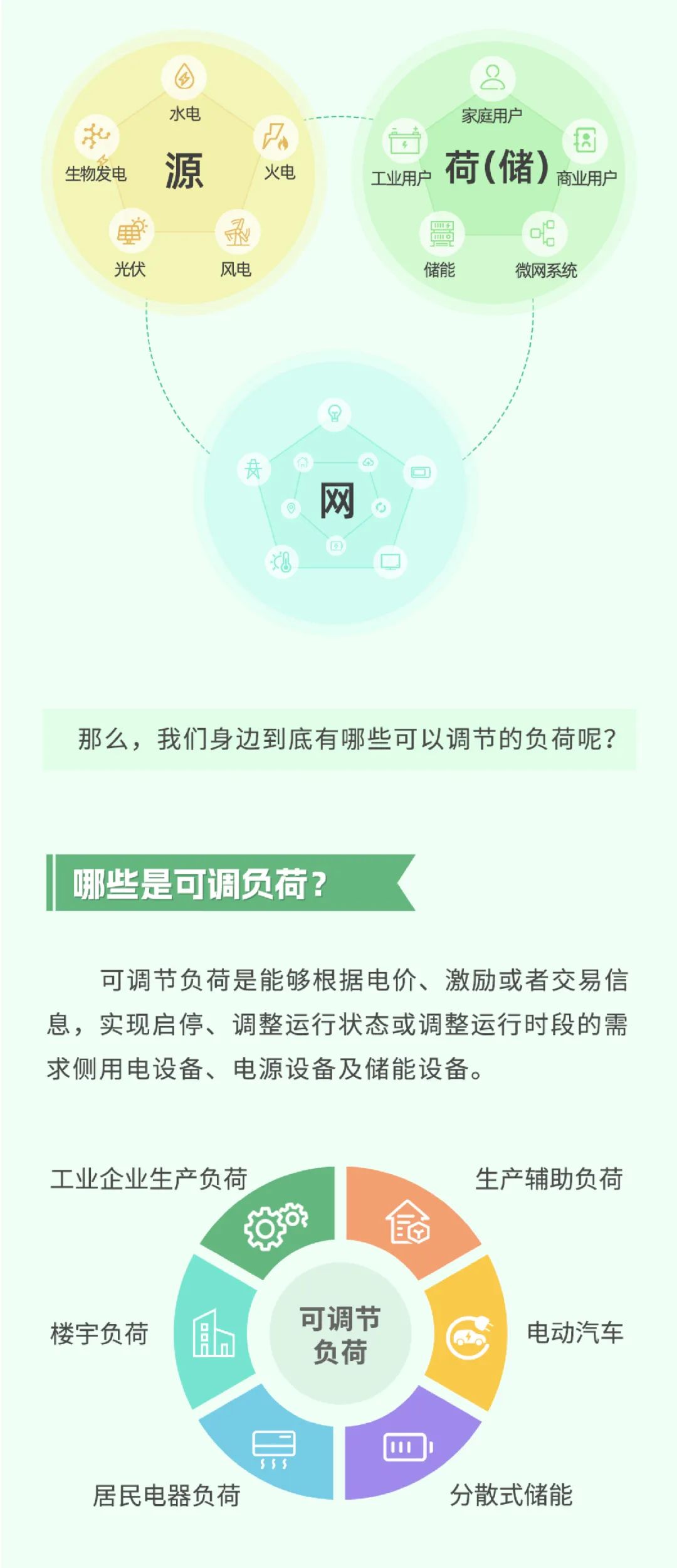 科普 | 新型電力系統中，怎樣做到負荷“調得動”？