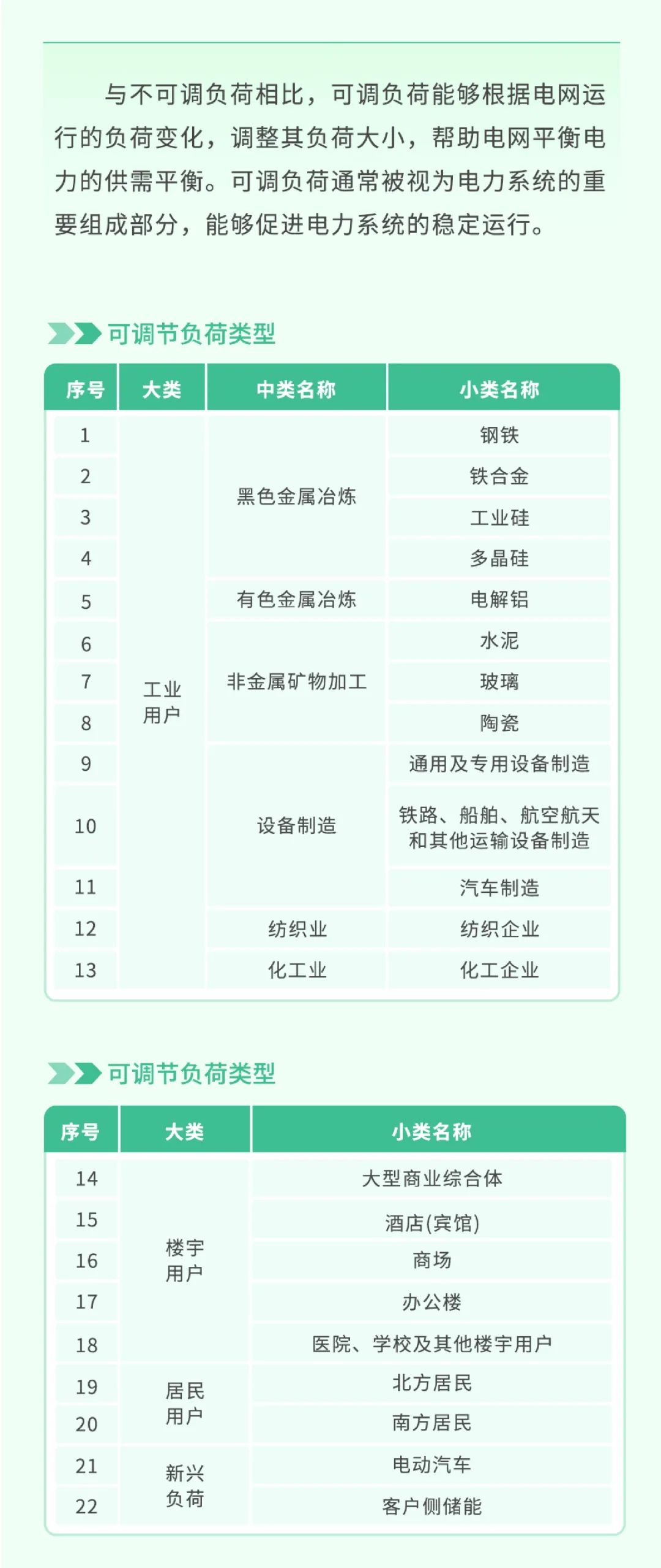 科普 | 新型電力系統中，怎樣做到負荷“調得動”？