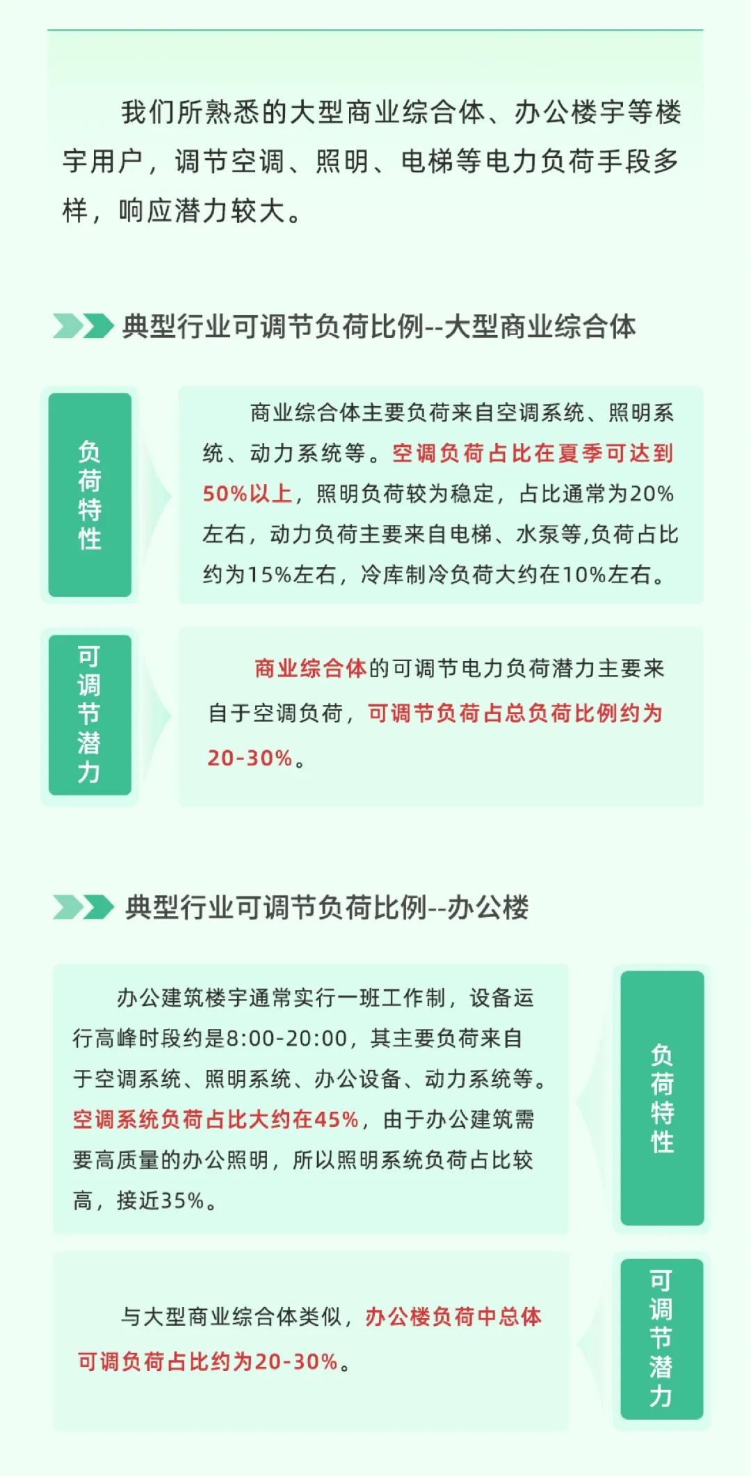 科普 | 新型電力系統中，怎樣做到負荷“調得動”？