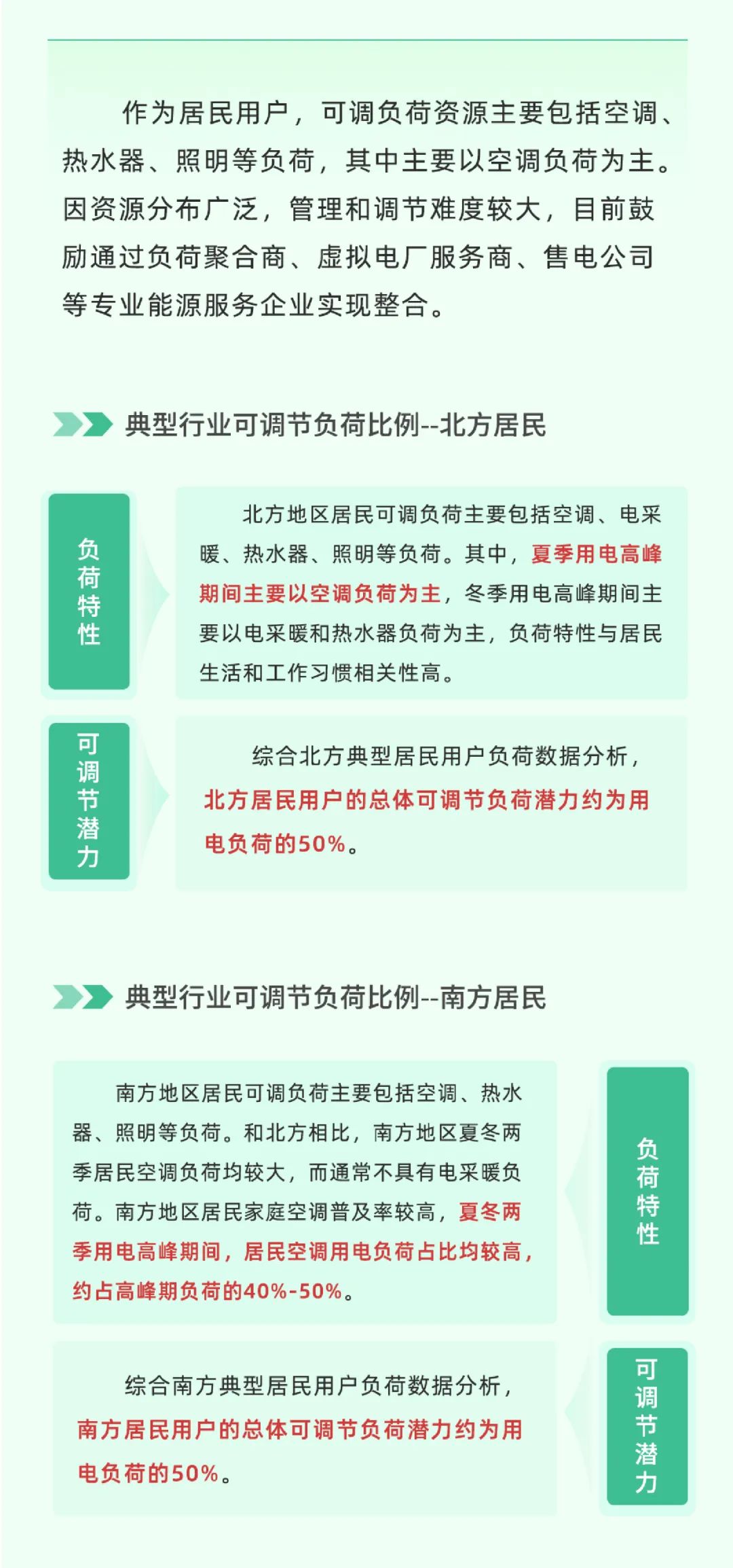 科普 | 新型電力系統中，怎樣做到負荷“調得動”？