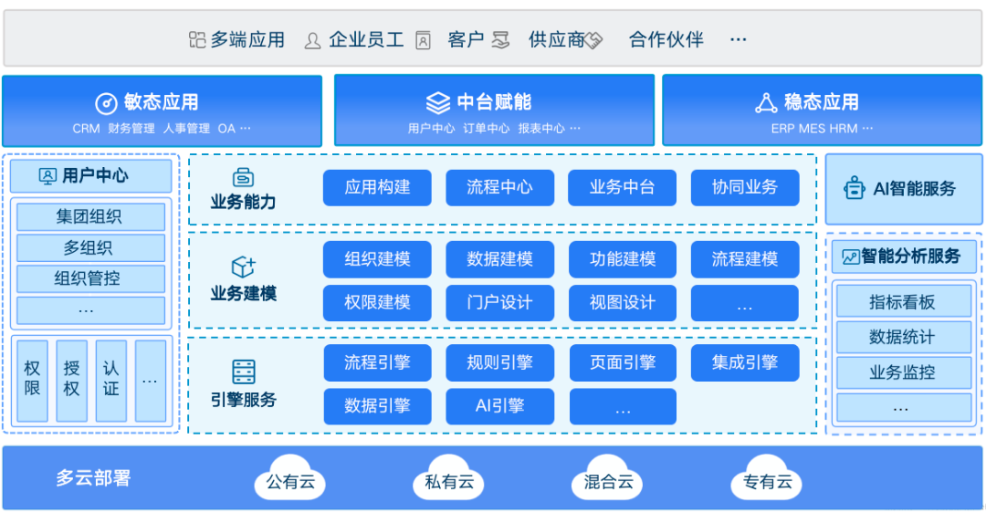 遠(yuǎn)光天鴻智能全棧低代碼平臺入選《2023低代碼·無代碼應(yīng)用案例匯編》