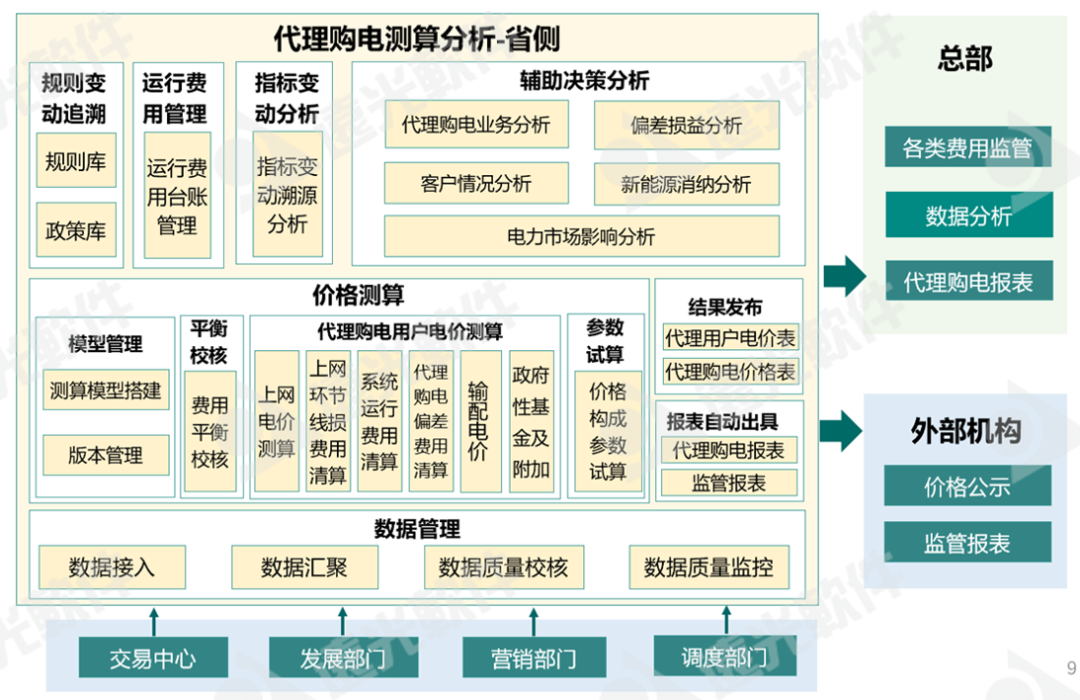 遠光能源互聯網產品新版發布，助推“碳”與“電”的革新發展