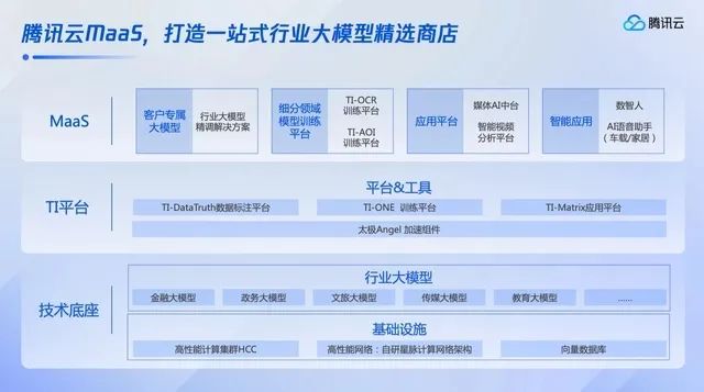 打造垂直行業大模型 遠光軟件成為騰訊云行業大模型生態計劃首批合作伙伴