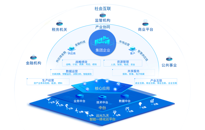 遠光軟件攜新一代企業(yè)數(shù)字核心系統(tǒng)亮相2023數(shù)交會