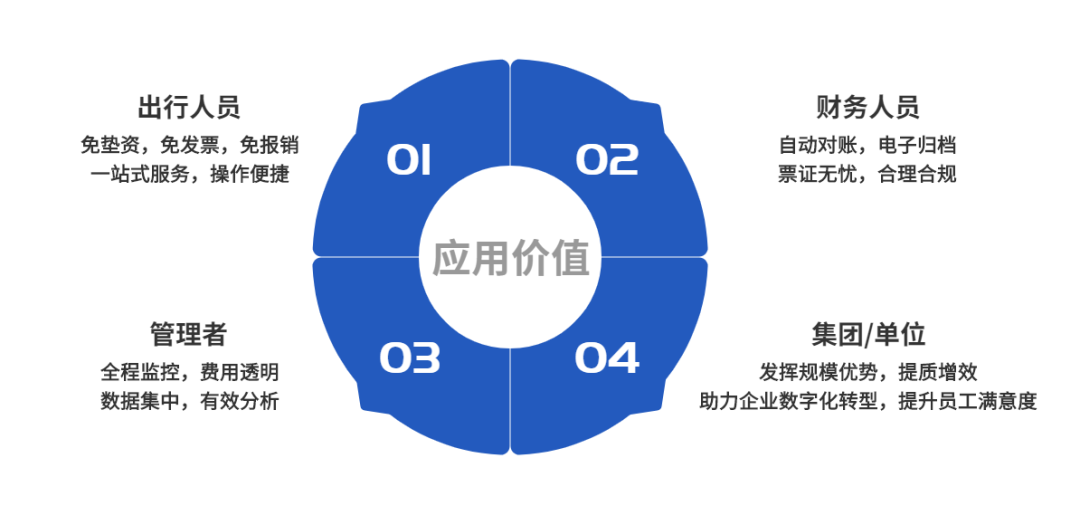 遠(yuǎn)光商旅 ：構(gòu)建商旅數(shù)智化管理新模式