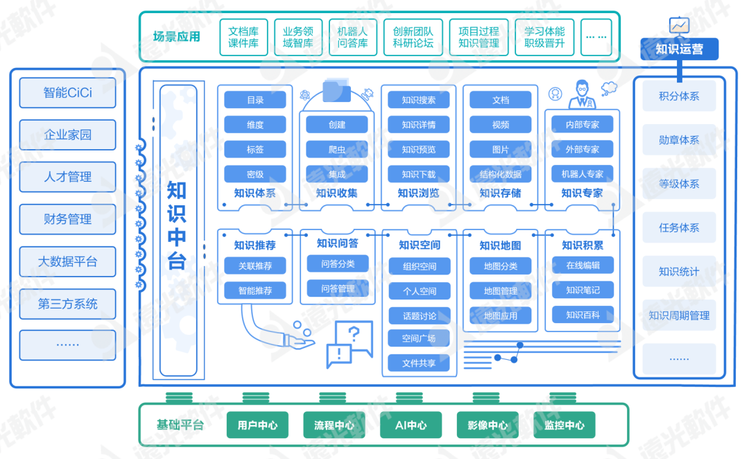 雙“芯”守護，數字化知識資產安全無憂！