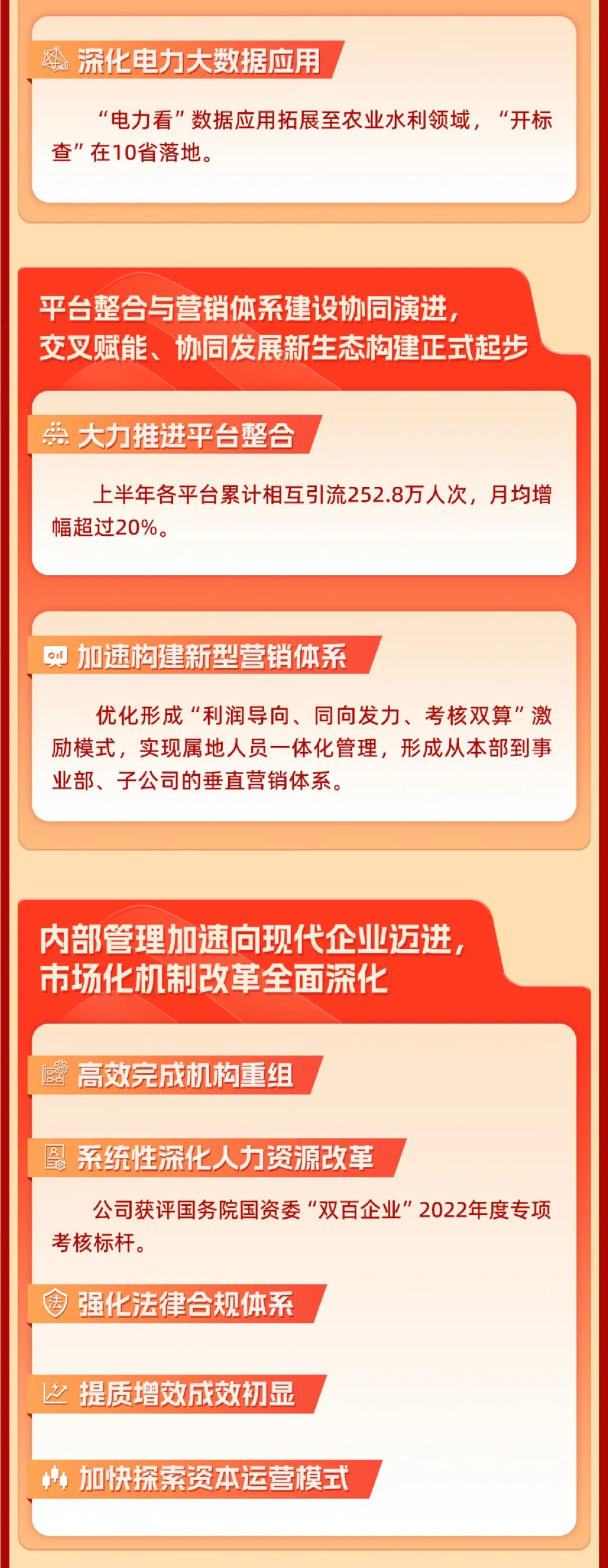 重磅 | 堅定信心決心強化戰略執行，國網數科加力加速高質量完成全年目標任務