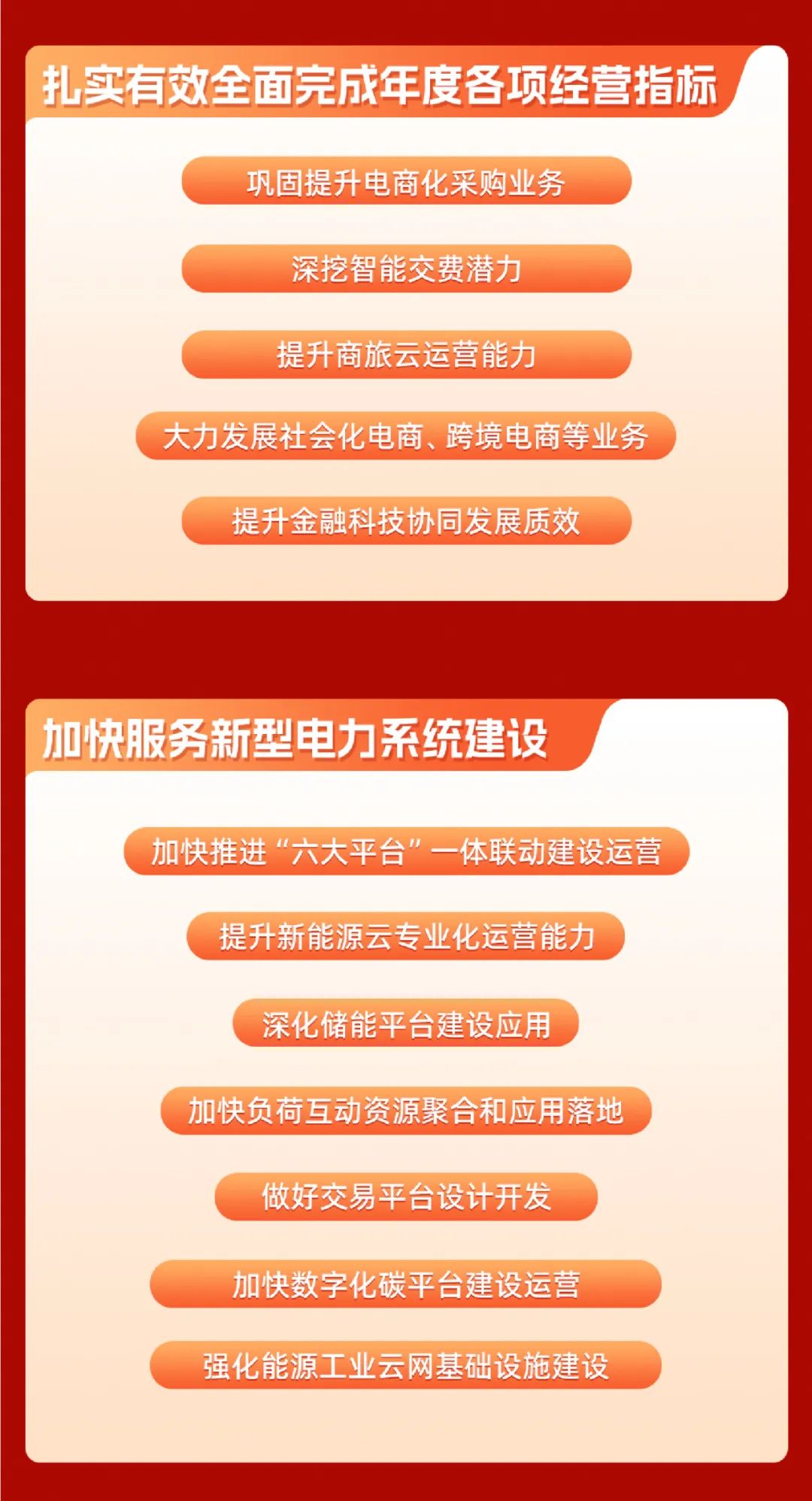 重磅 | 堅定信心決心強化戰略執行，國網數科加力加速高質量完成全年目標任務