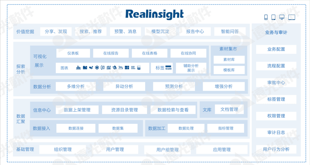 遠光軟件多個產品入選中國信通院《高質量數字化轉型產品及服務全景圖》