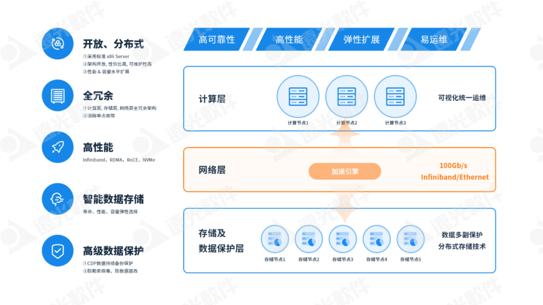 遠光軟件多個產品入選中國信通院《高質量數字化轉型產品及服務全景圖》