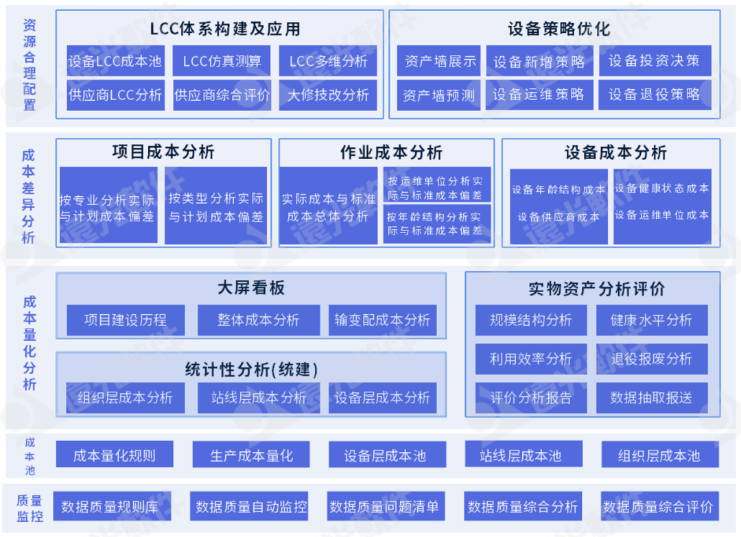 遠光設備精益管理：成本歸集精準量化，分析評價科學多維