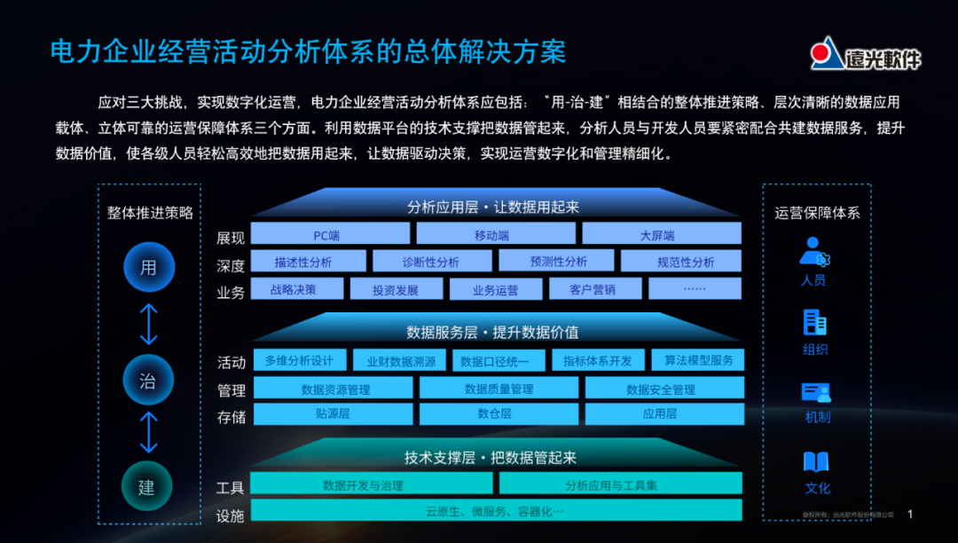 遠光軟件：電力企業經營活動分析應用的實踐與探索