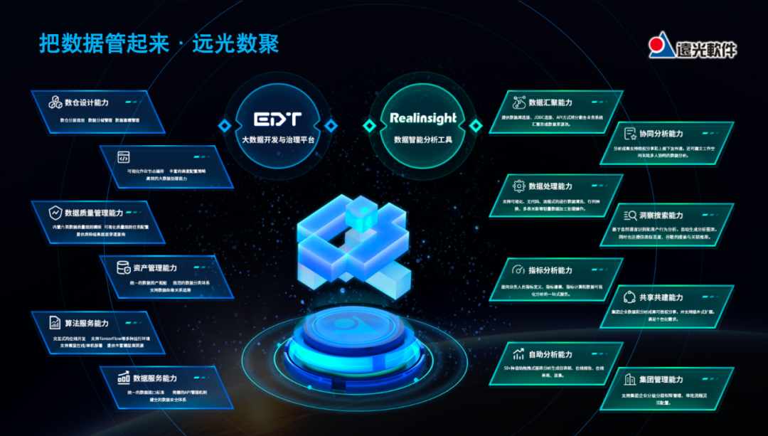 遠光軟件：電力企業經營活動分析應用的實踐與探索