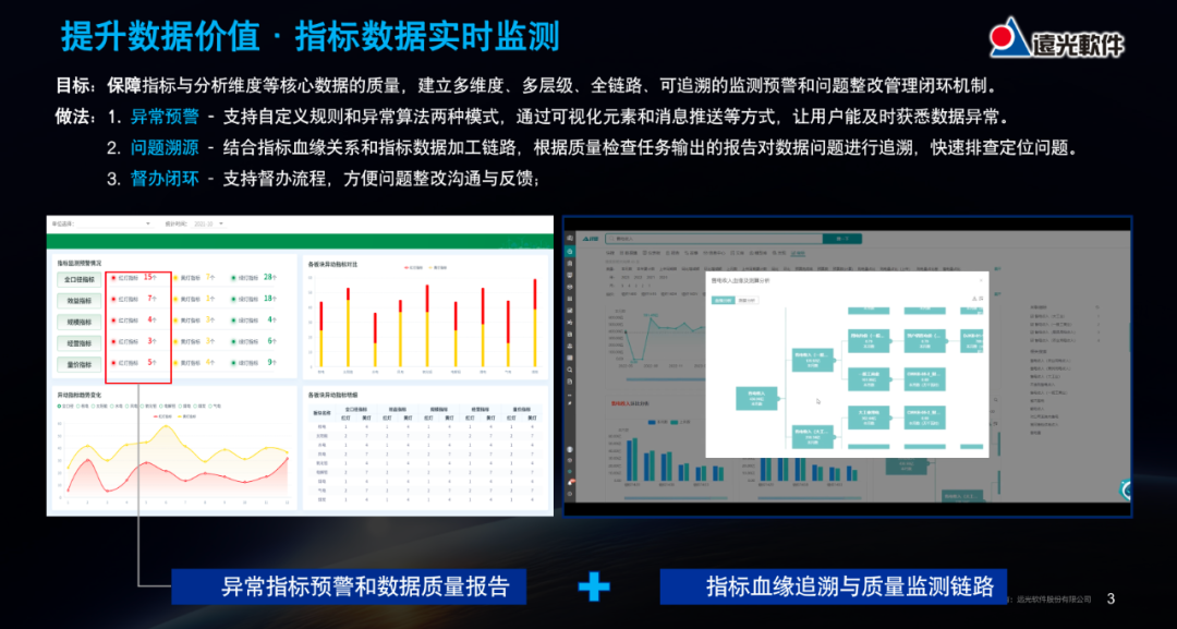 遠光軟件：電力企業經營活動分析應用的實踐與探索