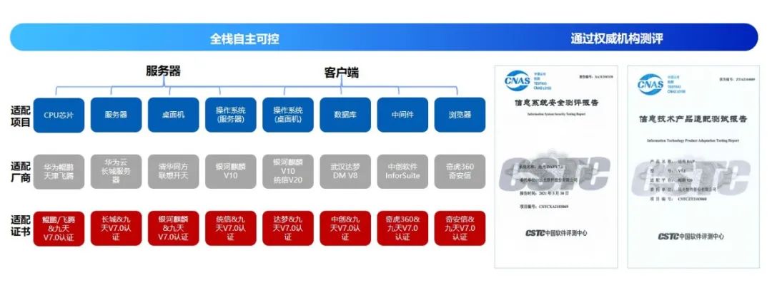 遠光DAP入選“新型電力系統數字技術優秀案例”