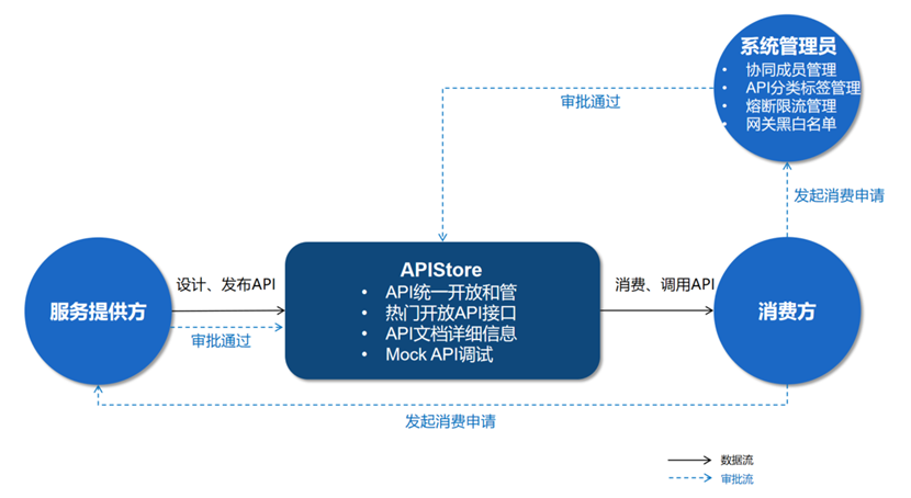 碼好這款A(yù)PI管理神器，實(shí)現(xiàn)企業(yè)高效協(xié)作！