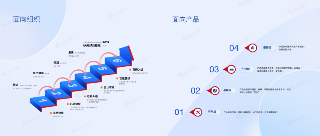 遠光軟件榮獲“2022國際體驗設計百強·十大杰出設計中心”稱號