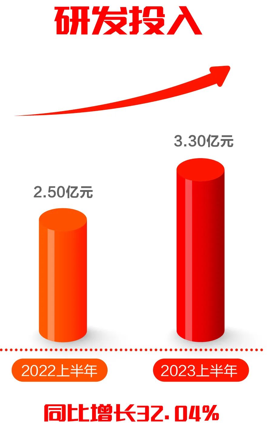 遠光軟件發布2023半年報：科技創新驅動發展，營收利潤再迎雙增