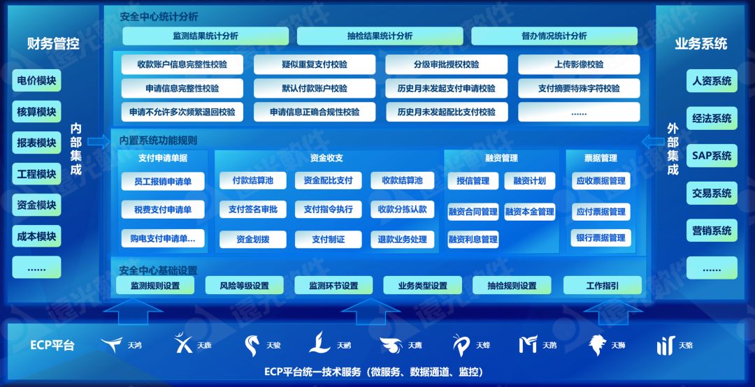 遠光資金安全中心：筑牢企業資金安全防火墻