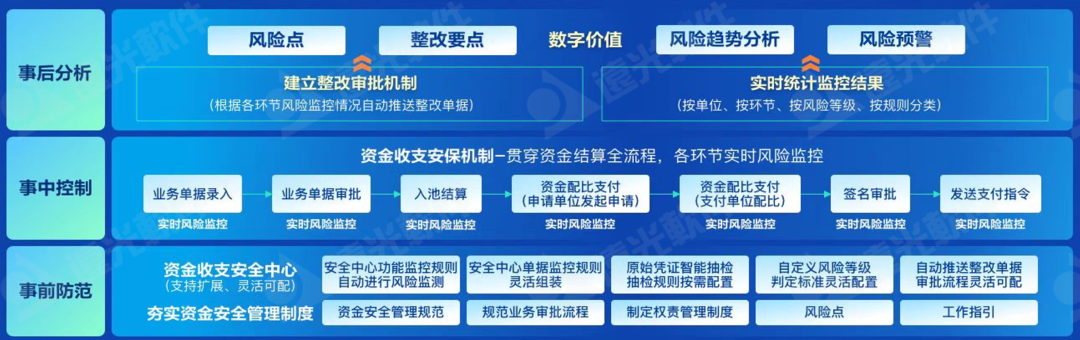 遠光資金安全中心：筑牢企業資金安全防火墻