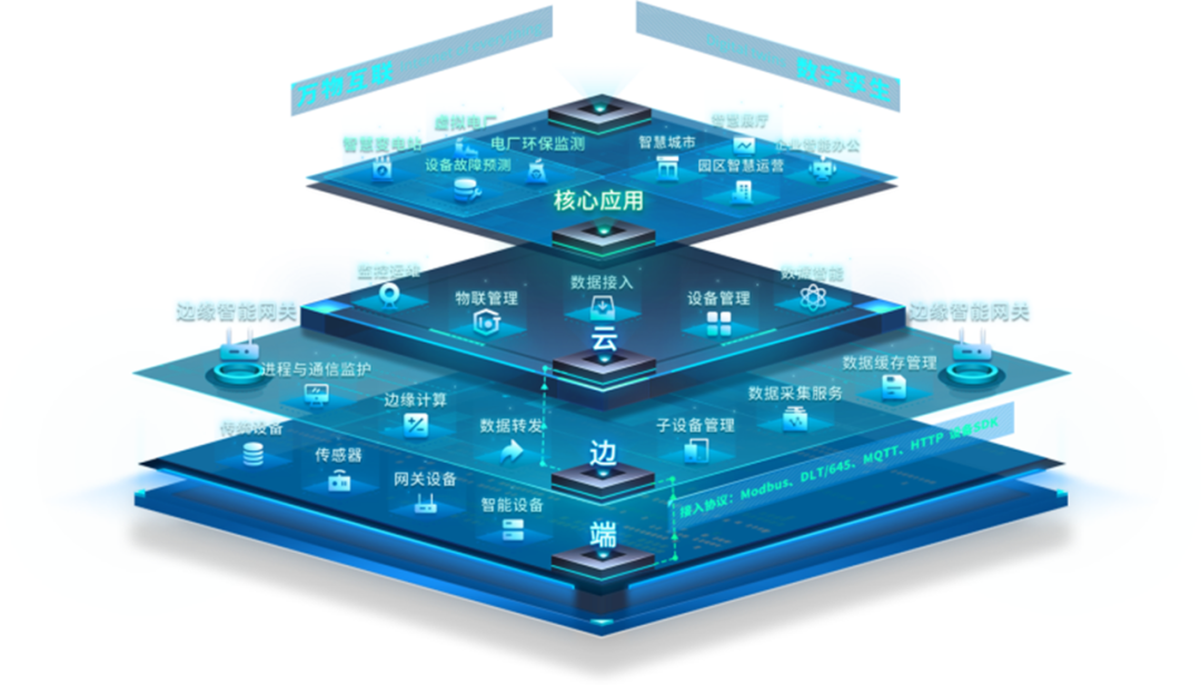 “遠光智能物聯平臺”榮獲2023軟博會優秀創新軟件產品