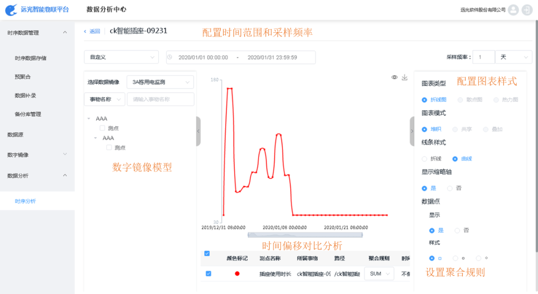 “遠光智能物聯平臺”榮獲2023軟博會優秀創新軟件產品