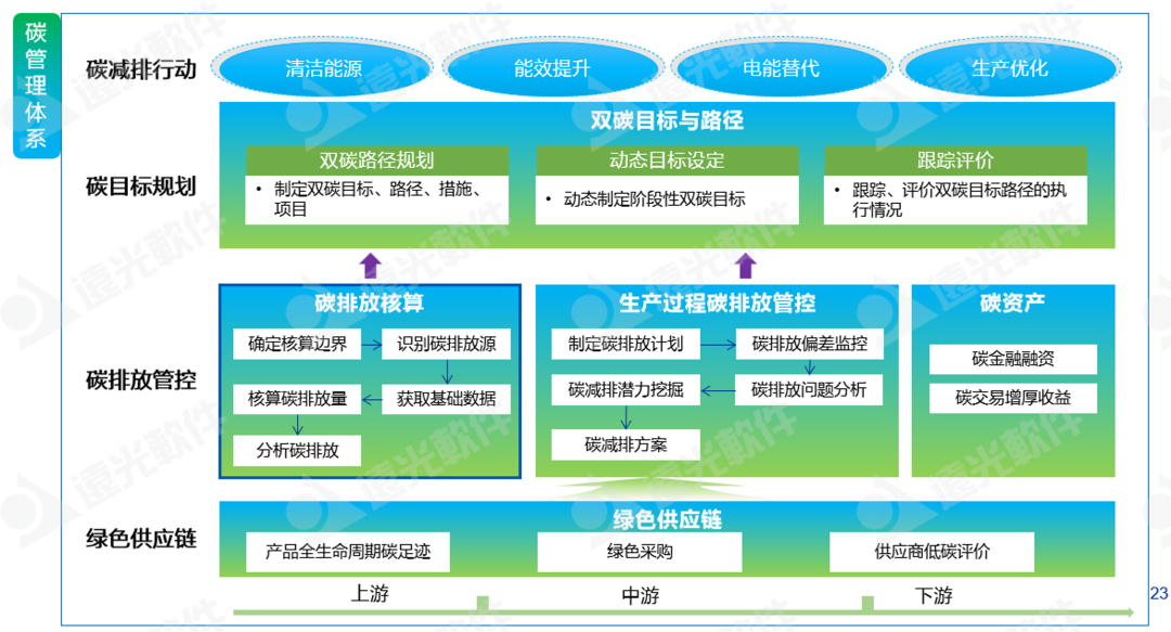 遠(yuǎn)光軟件：低碳化＋智能化，打造企業(yè)可持續(xù)發(fā)展“雙引擎”