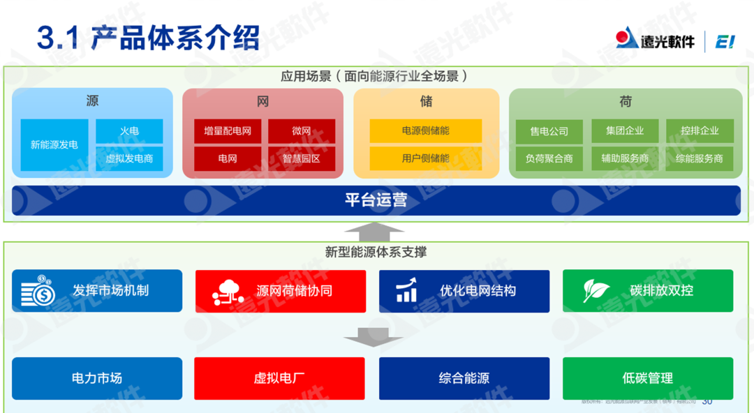 遠(yuǎn)光軟件：低碳化＋智能化，打造企業(yè)可持續(xù)發(fā)展“雙引擎”