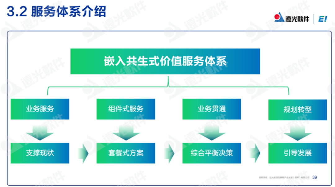 遠(yuǎn)光軟件：低碳化＋智能化，打造企業(yè)可持續(xù)發(fā)展“雙引擎”