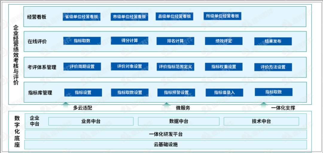 遠光班組站所考核評價：多維智能考評，可視經(jīng)營管理