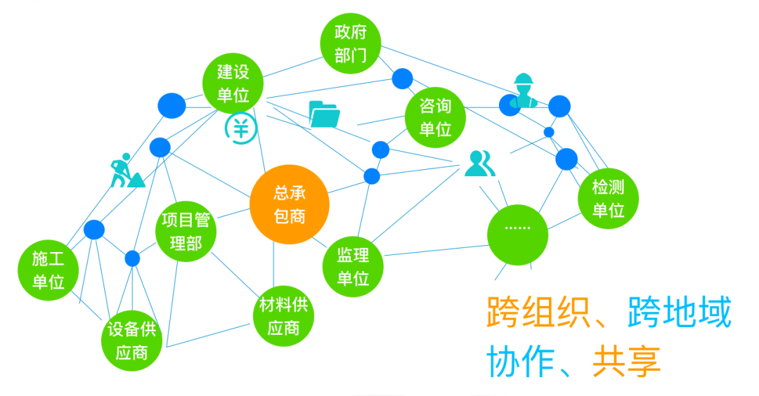 讓項目盡在掌控——遠光廣安EPC項目數智化管控平臺