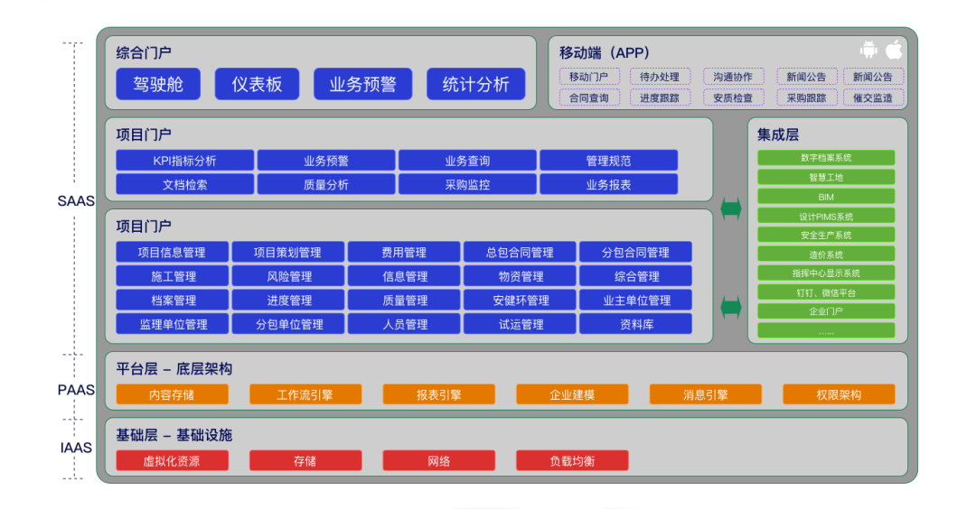 讓項目盡在掌控——遠光廣安EPC項目數智化管控平臺