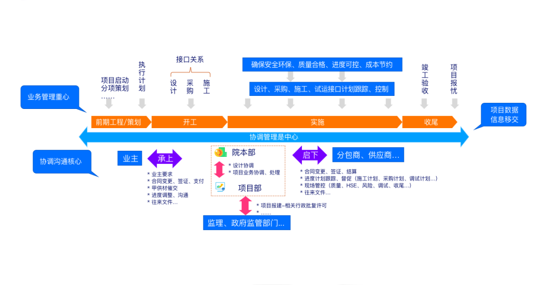 讓項目盡在掌控——遠光廣安EPC項目數智化管控平臺