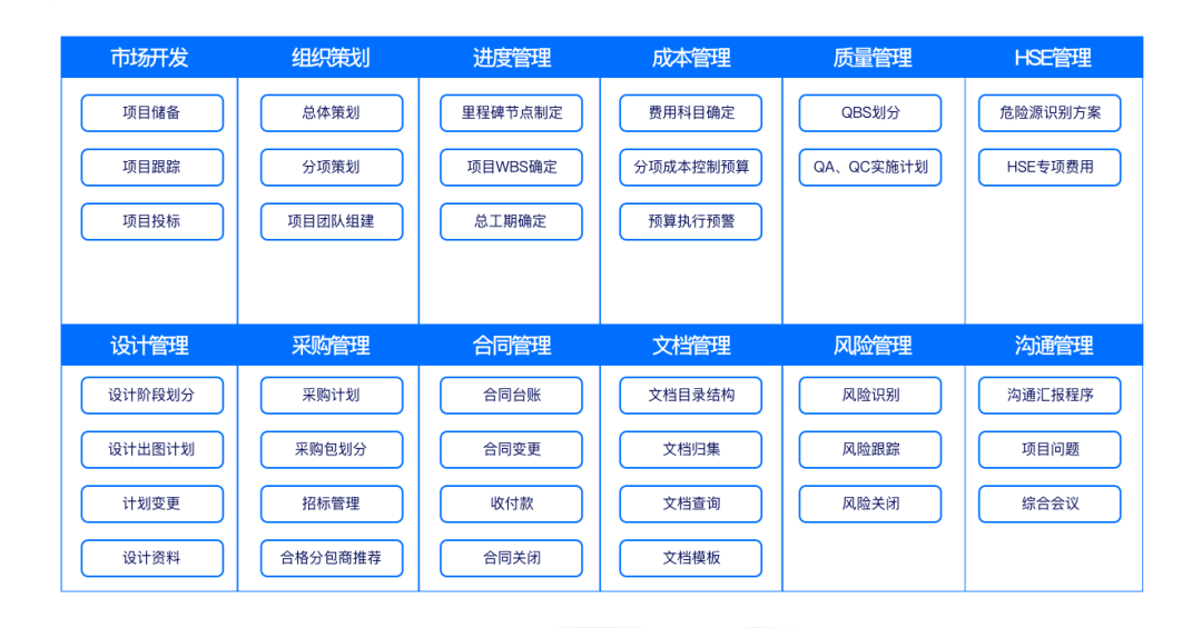 讓項目盡在掌控——遠光廣安EPC項目數智化管控平臺