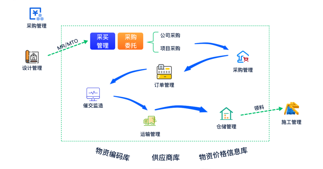 讓項目盡在掌控——遠光廣安EPC項目數智化管控平臺