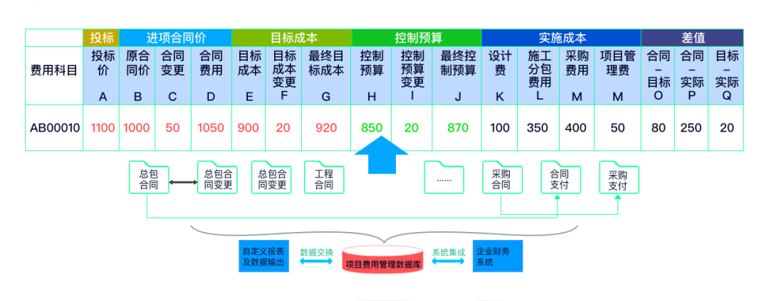 讓項目盡在掌控——遠光廣安EPC項目數智化管控平臺