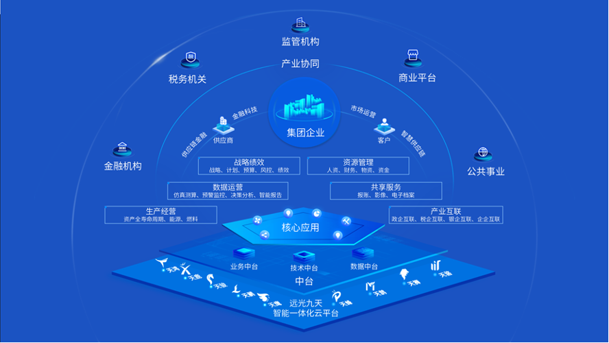 遠光軟件入選2023央國企數字化廠商全景地圖