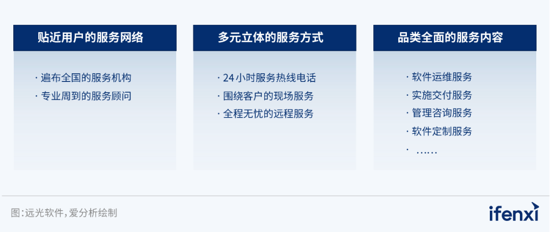 遠光軟件入選2023央國企數字化廠商全景地圖