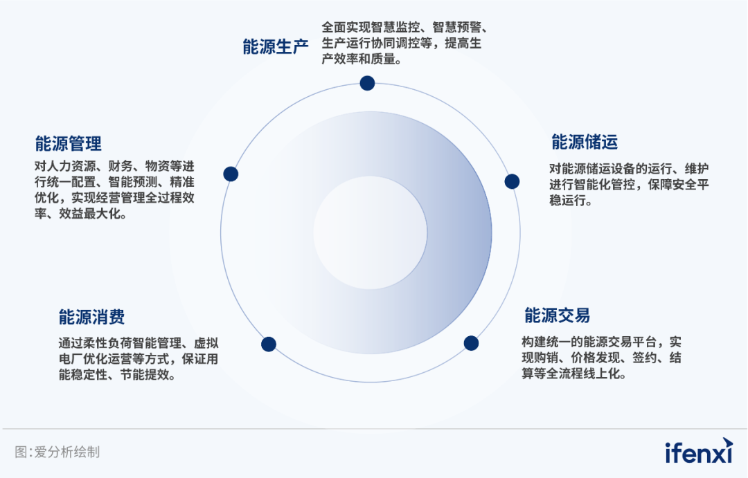 遠光軟件入選2023央國企數字化廠商全景地圖