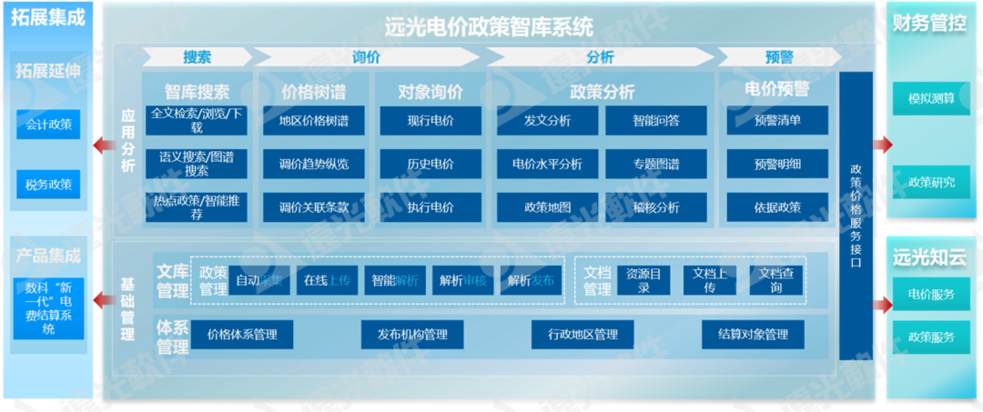 遠光電價政策智庫獲評“2023年度優秀軟件產品”