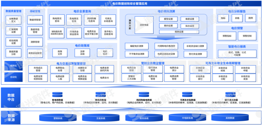 遠光e創(chuàng)效：緊跟電力改革，穩(wěn)抓提質(zhì)增效