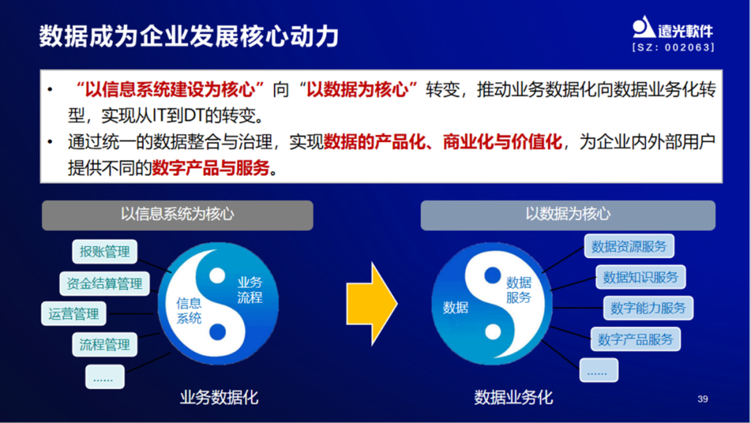 遠光軟件出席財務共享建設(shè)專題培訓會，共探企業(yè)財務管理數(shù)字化